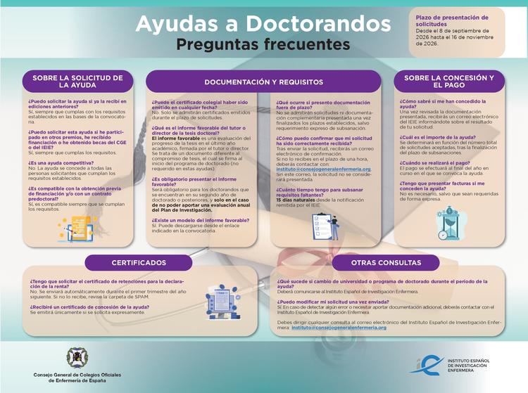 Si estás realizando el doctorado, solicita tu beca: el CGE destina 300.000 euros a impulsar la investigación enfermera