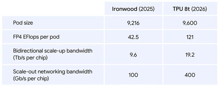 TPU 8 Cloud inline 1.width 1000.format webp