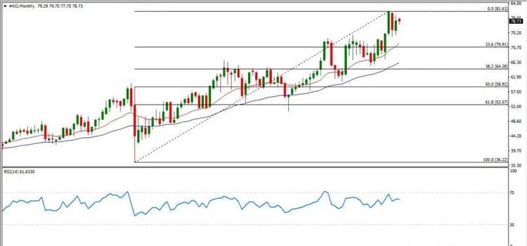 ko monthly