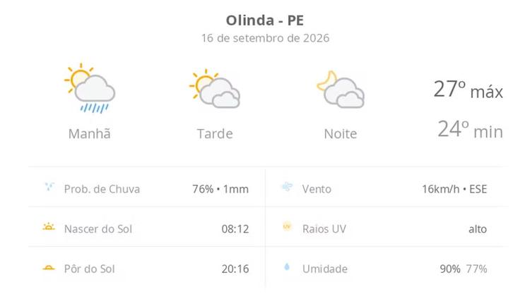 Previsão do tempo hoje para Olinda (PE): sol, com pancadas de chuva de manhã e muitas nuvens à tarde; à noite, tempo firme