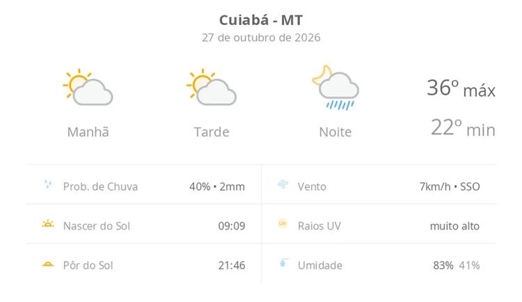 Previsão do tempo hoje para Cuiabá (MT): sol com aumento de nuvens ao longo do dia; à noite ocorrem pancadas de chuva