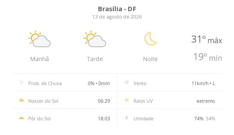 Previsão do tempo hoje para Brasília (DF): sol com algumas nuvens ao longo do dia; noite de céu limpo