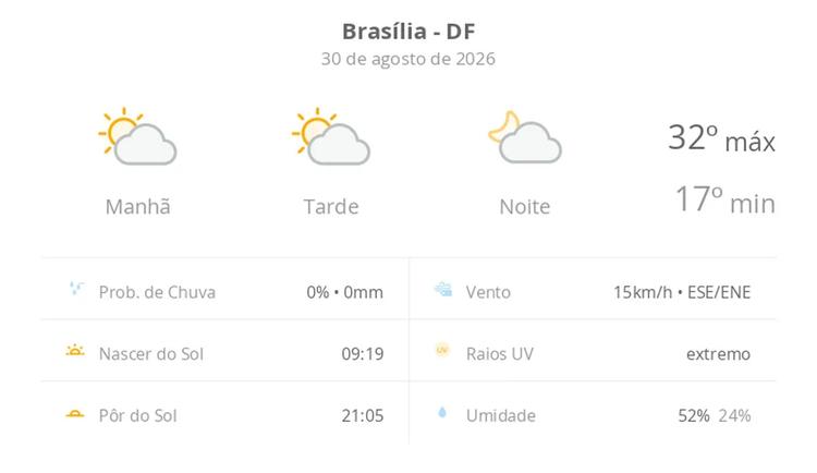 Previsão do tempo hoje para Brasília (DF): sol com algumas nuvens; não chove
