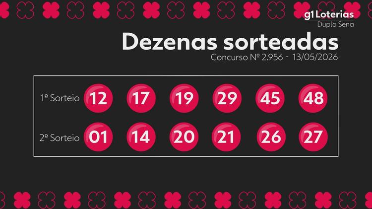 Dupla Sena hoje: resultado do concurso 2956 e números sorteados