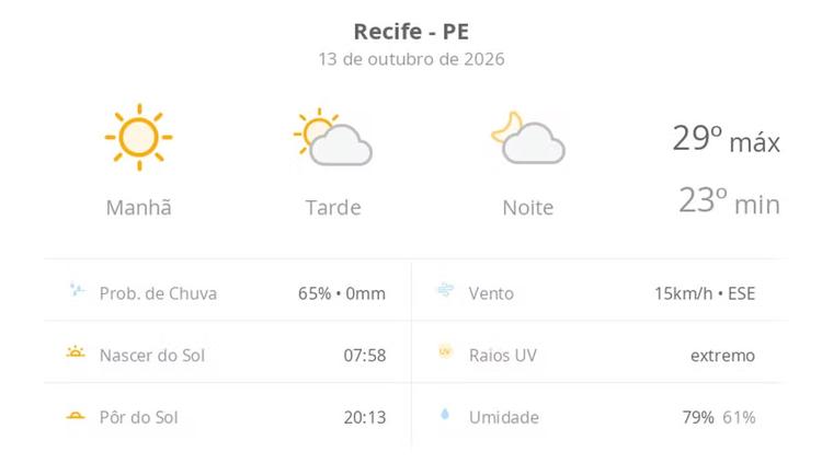 Previsão do tempo hoje para o Recife (PE): dia de sol com aumento de nuvens a partir da tarde; não chove