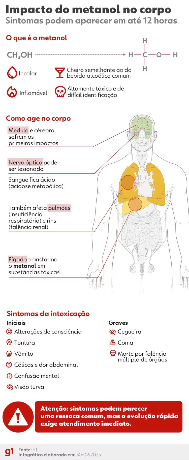 Após quase 10 meses de luta contra sequelas do metanol, jovem de 22 anos morre; família compartilhava 'diário' nas redes sociais