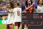 Google rinde un homenaje a Cucurella con un guiño al meme del gato en el buscador