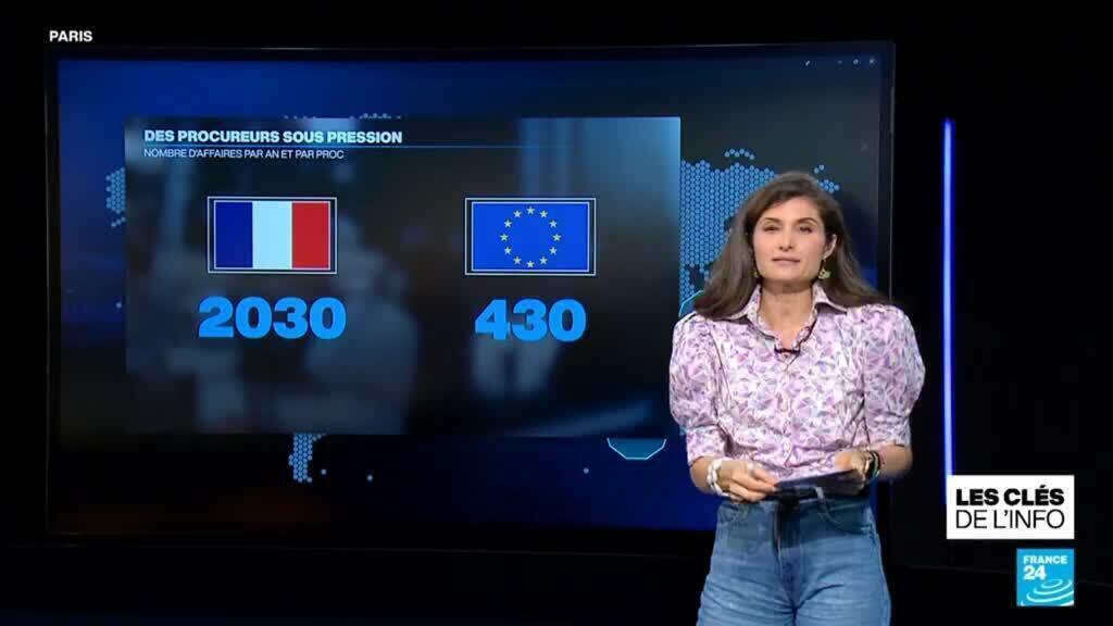 Justice : 4 fois moins de procureurs en France qu'en Europe !