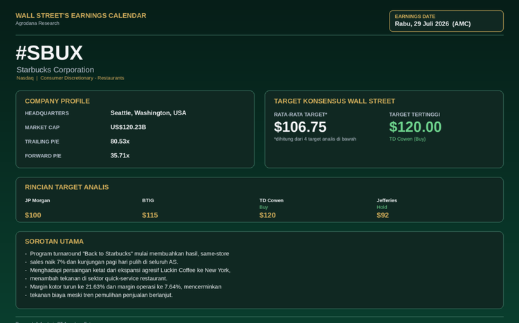 sbux infografis