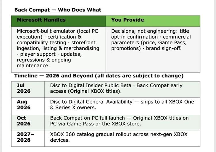 Microsoft buil emulator leak document