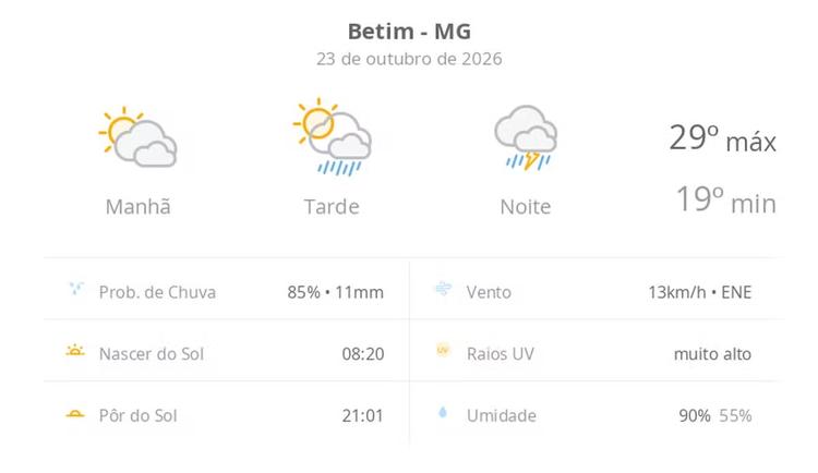 Previsão do tempo hoje para Betim (MG): sol com muitas nuvens e pancadas de chuva à tarde; à noite ocorre temporal