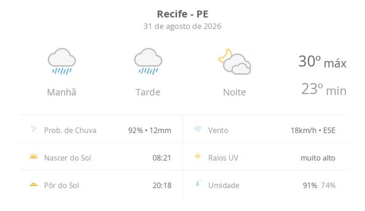 Previsão do tempo hoje para o Recife (PE): tempo chuvoso durante o dia; à noite, a chuva para e as nuvens diminuem