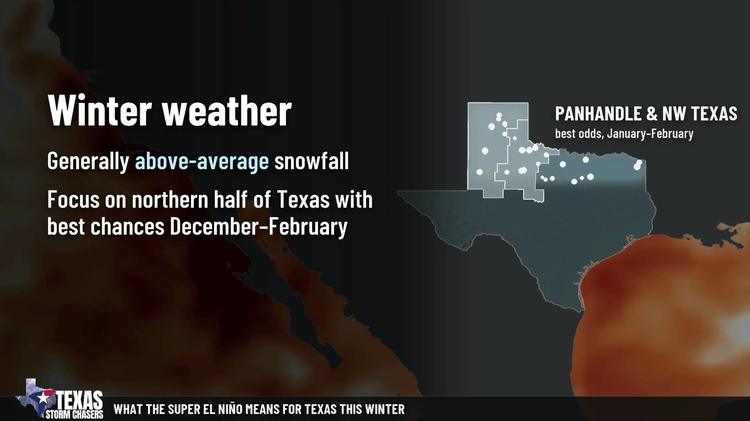 Texas winter weather outlook map highlighting above-average snowfall chances in the Texas Panhandle and Northwest Texas, best from January to February