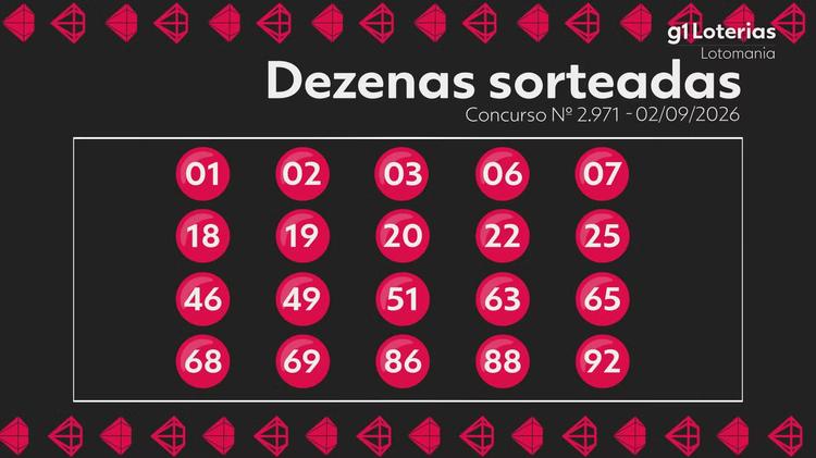 Lotomania hoje: resultado do concurso 2971 e números sorteados