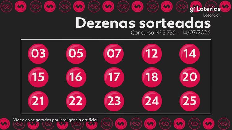 Lotofácil hoje: resultado do concurso 3735 e números sorteados