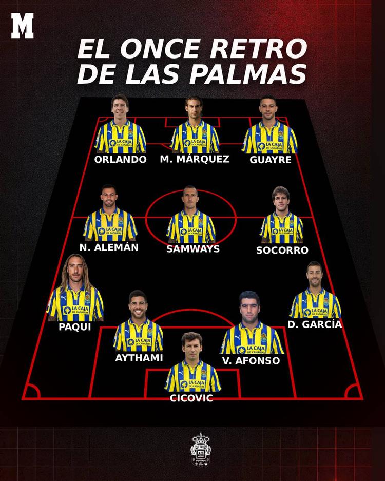 Once retro de Las Palmas