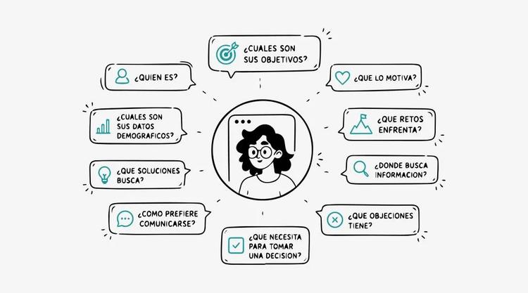 estrategias de posicionamiento_buyer persona