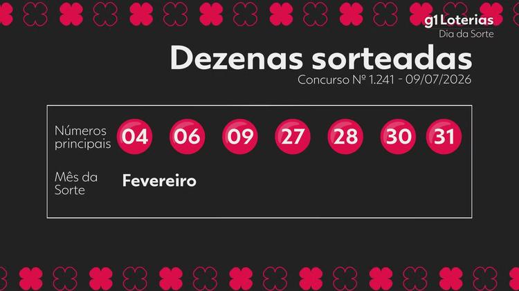 Dia de Sorte hoje: resultado do concurso 1241 e números sorteados