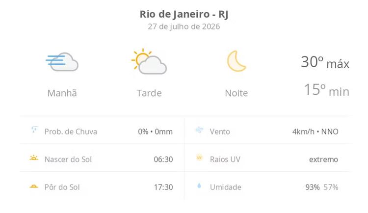 Previsão do tempo hoje para o Rio de Janeiro (RJ): dia de sol, com nevoeiro ao amanhecer e algumas nuvens à tarde; noite de céu limpo