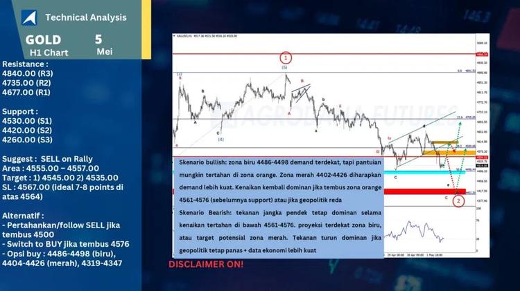 slide21