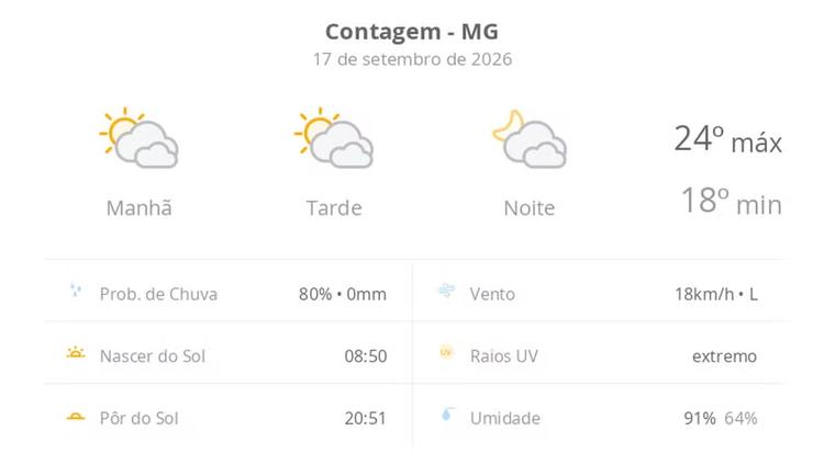Previsão do tempo hoje para Contagem (MG): sol com muitas nuvens durante o dia e períodos de céu nublado; noite com muitas nuvens