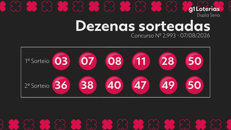 Dupla Sena hoje: resultado do concurso 2993 e números sorteados