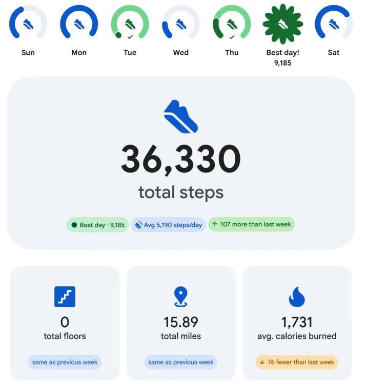 a screenshot of a google health weekly report