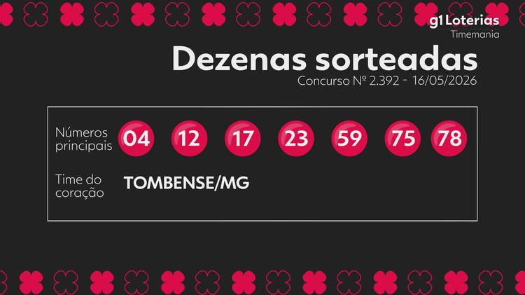 Timemania hoje: resultado do concurso 2392 e números sorteados