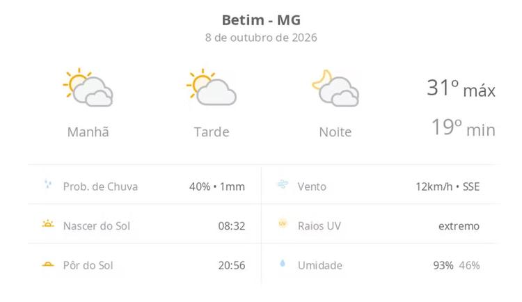 Previsão do tempo hoje para Betim (MG): muitas nuvens o dia todo, com aberturas de sol