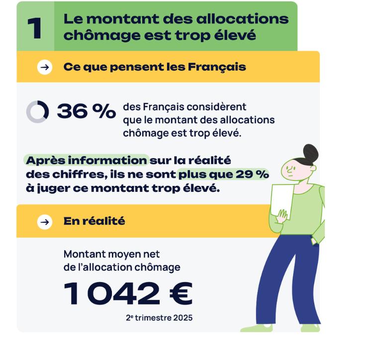 Baromètre UNEDIC  8 idées reçues sur les demandeurs d’emploi