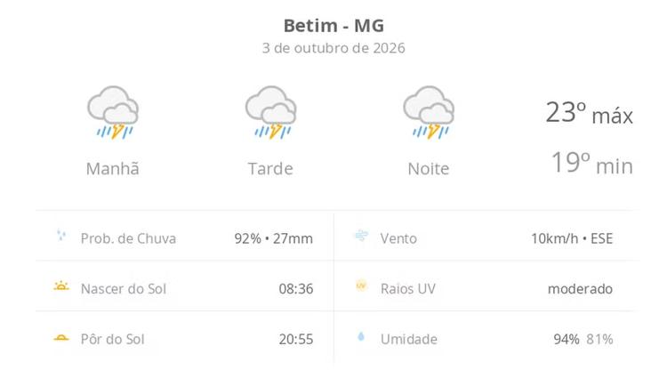Previsão do tempo hoje para Betim (MG): tempo severo,com chuva forte e trovoada de manhã, à tarde e à noite