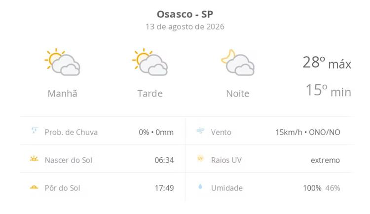 Previsão do tempo hoje para Osasco (SP): sol com muitas nuvens durante o dia e períodos de céu nublado; noite com muitas nuvens