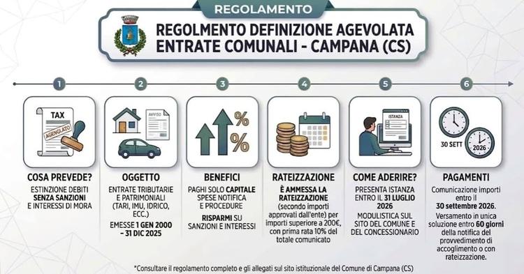 AVVISO  Nella giornata del 28 aprile 2026 si è tenuto l'ultimo consiglio comunale dell'Amministrazione Chiarello 2020/20...