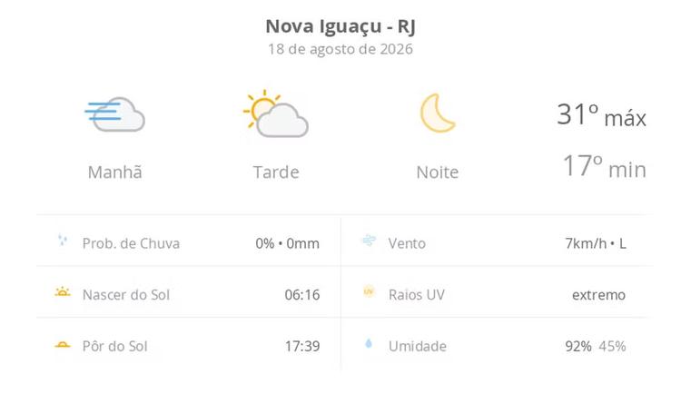 Previsão do tempo hoje para Nova Iguaçu (RJ): dia de sol, com nevoeiro ao amanhecer e algumas nuvens à tarde; noite de céu limpo