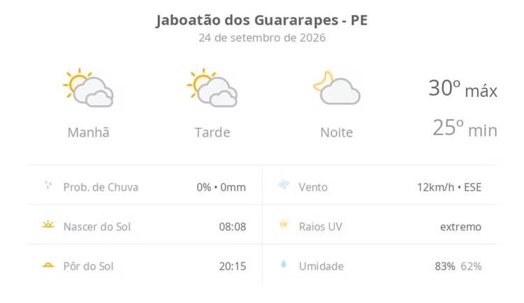 Previsão do tempo hoje para Jaboatão dos Guararapes (PE): sol com muitas nuvens durante o dia e períodos de céu nublado; noite com poucas nuvens
