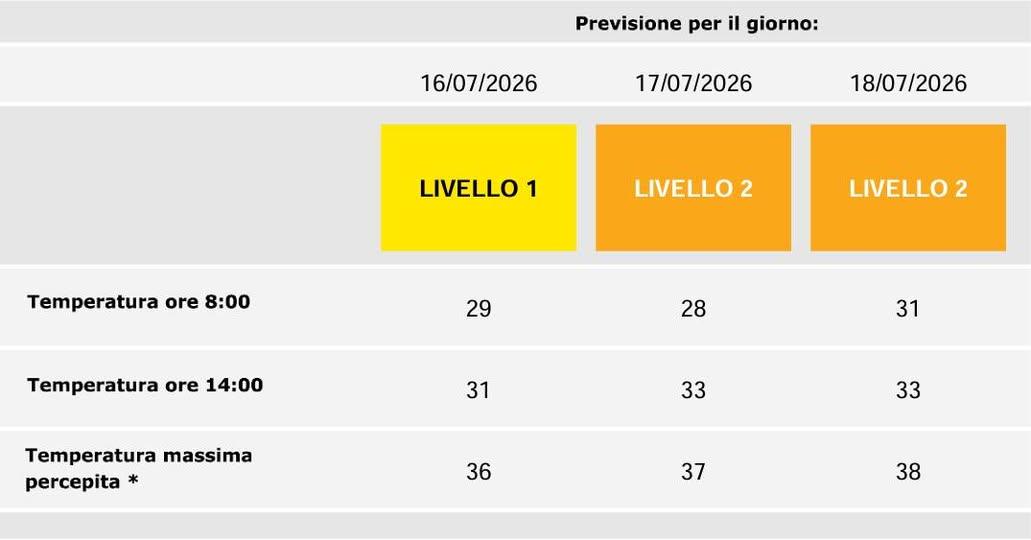 L'arrivo di aria calda di origine nord-africana determinerà un incremento termico nella nostra Regione nei giorni 17 e 1...