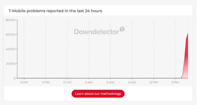 screenshot of user error reports for t-mobile from downdetector