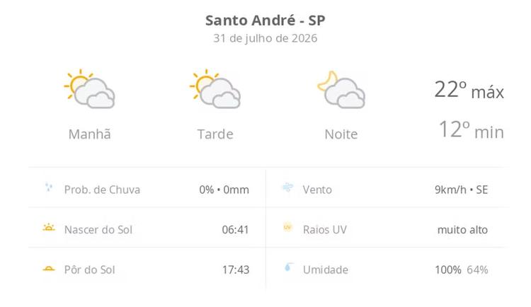 Previsão do tempo hoje para Santo André (SP): sol com muitas nuvens durante o dia e períodos de céu nublado; noite com muitas nuvens