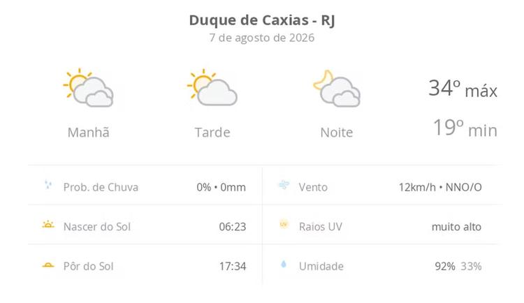 Previsão do tempo hoje para Duque de Caxias (RJ): muitas nuvens o dia todo, com aberturas de sol
