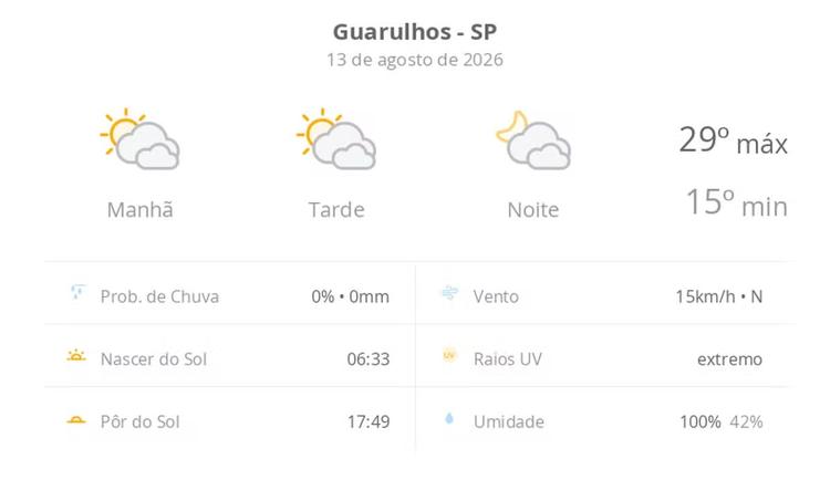 Previsão do tempo hoje para Guarulhos (SP): sol com muitas nuvens durante o dia e períodos de céu nublado; noite com muitas nuvens