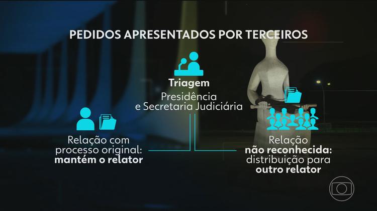 Fachin aperta regras para evitar que pedidos ao Supremo sejam direcionados a ministros específicos