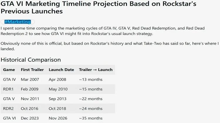 GTA 6 marketing timeline