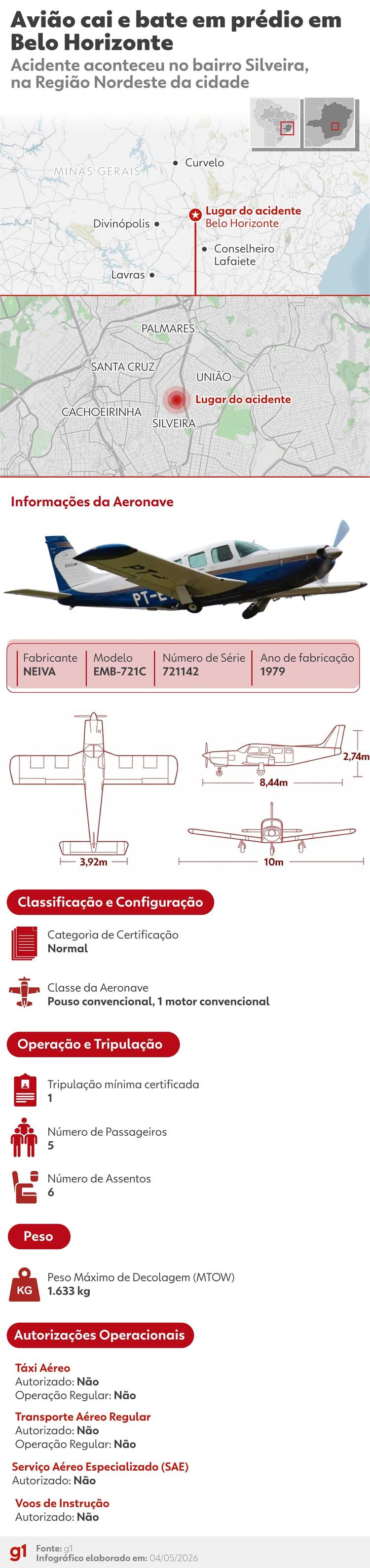 Acidente aéreo em BH: Defesa Civil faz interdição preventiva de prédio atingido por avião