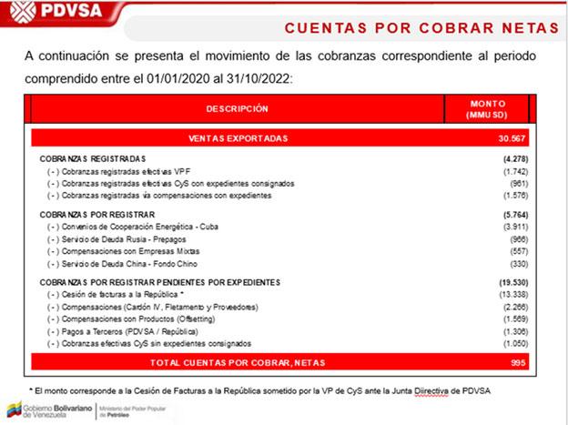 pdvsa