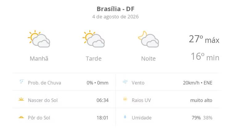 Previsão do tempo hoje para Brasília (DF): sol com muitas nuvens durante o dia e períodos de céu nublado; noite com muitas nuvens