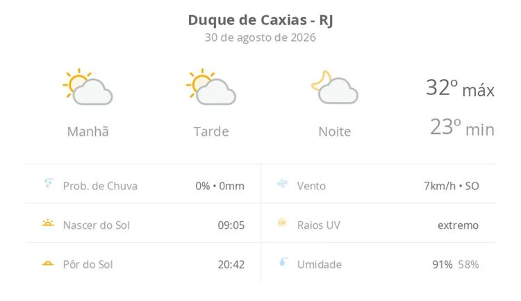 Previsão do tempo hoje para Duque de Caxias (RJ): sol com algumas nuvens; não chove