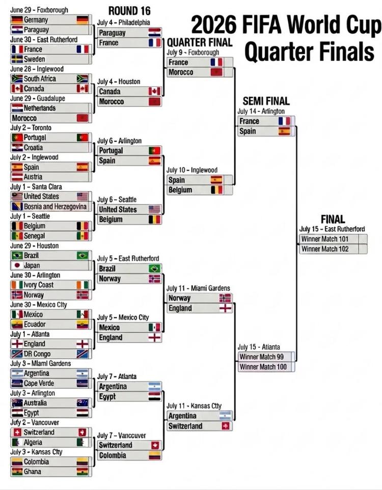 FIFA 2026 World Cup Quarter Final Bracket 10 July