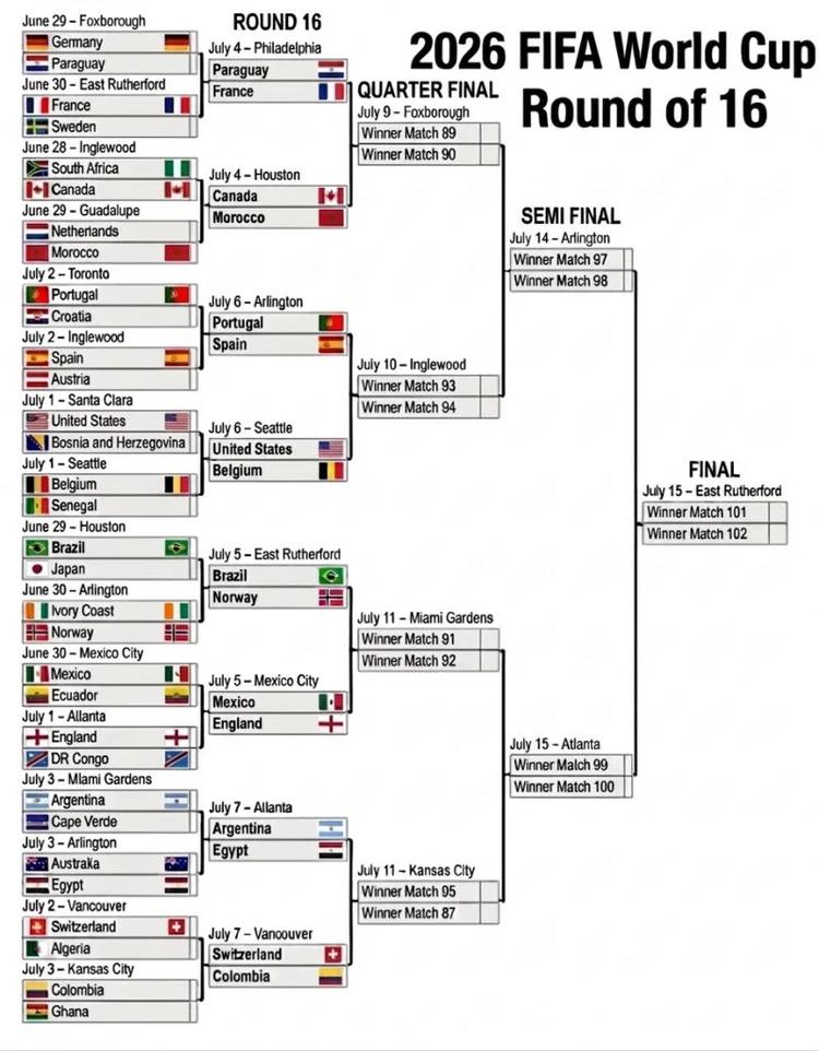 FIFA 2026 World Cup Round 16 Bracket 4 July