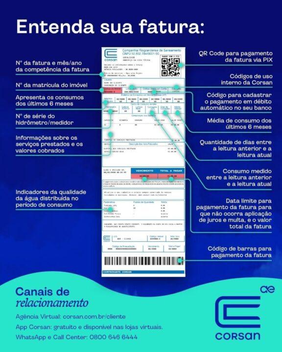 Corsan facilita negociação de débitos com novo botão no site e lança card informativo sobre fatura