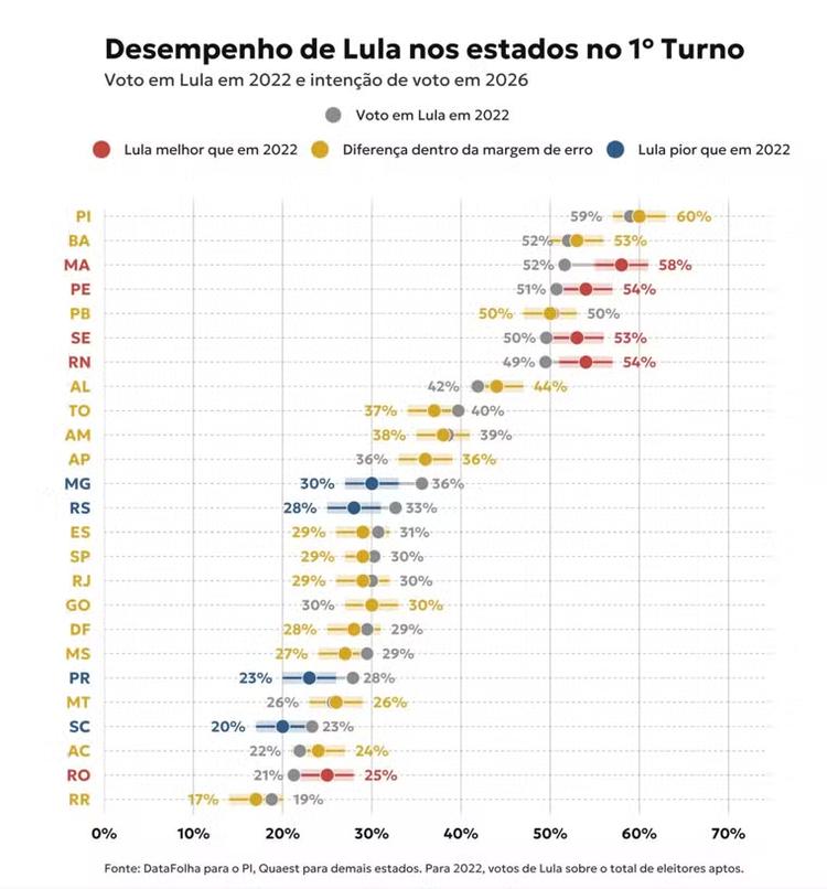 A eleição que resiste a mudar; leia análise de Felipe Nunes
